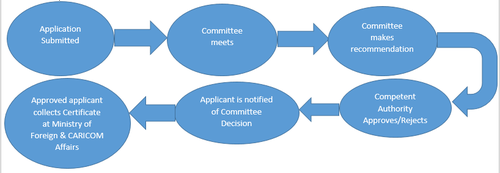 application-process_orig.png